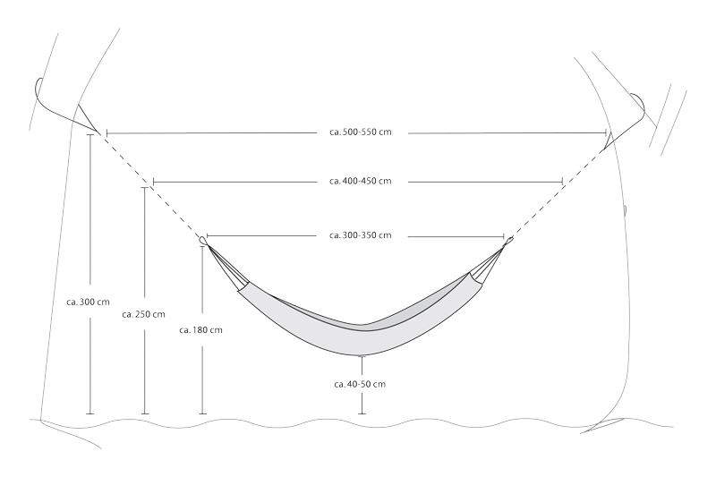 Hammock hanging